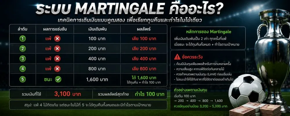 วิธีแทงบอลโลก