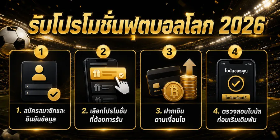 ขั้นตอนรับสิทธิ์โปรโมชั่นบอลโลก