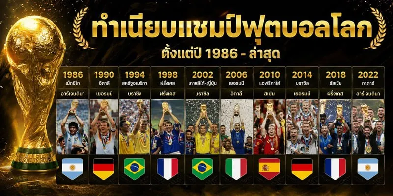 ผลบอลโลกย้อนหลังล่าสุด