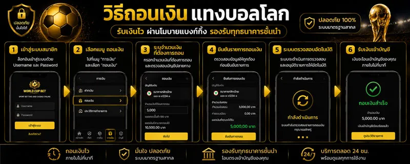 แทงบอลโลก