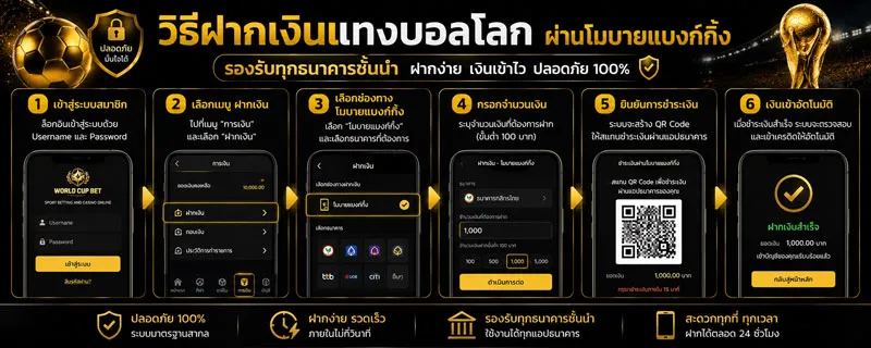 แทงบอลโลก