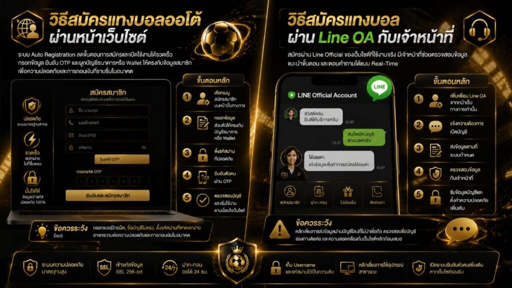 วิธีสมัครแทงบอลโลก